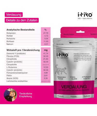 Itiko Digestive Snacks for Cats - Probiotic Treats - Promotes Digestion - Alternative to Clay - Psyllium for Diarrhea - Food Supplement for Cats - Buy Online on GoSupps.com