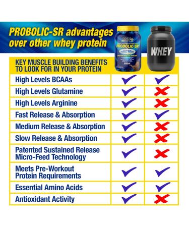 MHP Probolic-SR Sustained Release Protein Powder 4lbs - 24g Protein, BCAAs, Glutamine, Arginine - Pre, Post, Nighttime - Chocolate Flavor - 52 Servings - Buy Online on GoSupps.com