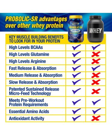 Maximum Human Performance Probolic-SR Sustained Release Protein Powder 24g Protein BCAAs Glutamine Arginine Pre-Workout Post-Workout Nighttime Protein 2lbs 26 Servings Cookies & Cream Cookies & Cream 2 Pound (Pack  - Buy Online on GoSupps.com
