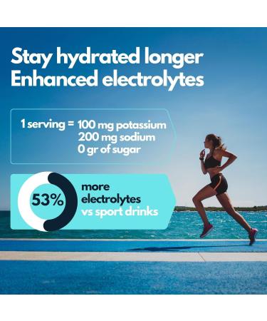  Hydration Vitamin-Rich Electrolyte Powder - 25 Servings - Tasty Berries Drink Mix Sugar Free Electrolytes No Artificial Ingredients. Stay Hydrated Longer Berries 25 servings - Buy Online on GoSupps.com