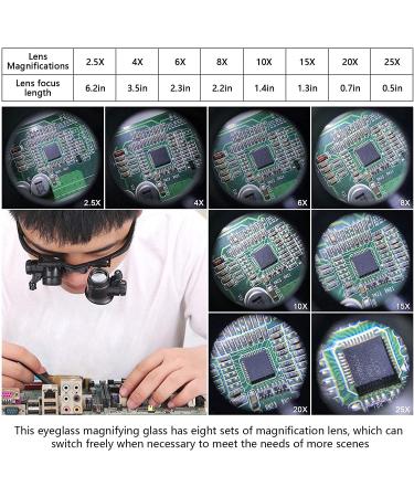 Mlogiroa Head Mounted Magnifier with LED Light | 8 Interchangeable Lens | 2.5X-25X Magnification for Close Work, Electronics, Crafts, Jewelry Repair - Buy Online on GoSupps.com