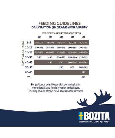 Bozita Dog Original Puppy & Junior XL 3 kg - Buy Online on GoSupps.com