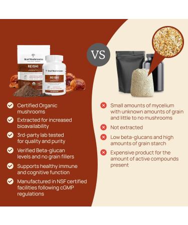Real Mushrooms Reishi Mushroom Powder - Handpicked Organic Mushroom Extracts - Red Reishi for Tranquil Daily Wellness with Verified Beta Glucans Vegan Non-GMO No Grain Fillers 100 Servings - Buy Online on GoSupps.com