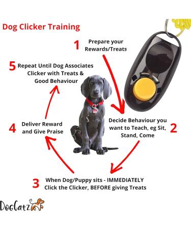 Dog Puppy Clicker Training Tool - Obedience Clicker for Pets Cats & Dogs - Black - Buy Online on GoSupps.com