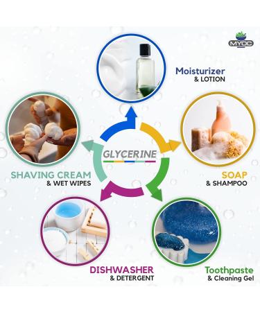 Glycerine (60 ml / 2.03 fl oz) - Cosmetic Grade Pure Humectant for Creams Lotions Serums Soaps & DIY Skincare Formulations 2.03 Fl Oz (Pack of 1) - Buy Online on GoSupps.com