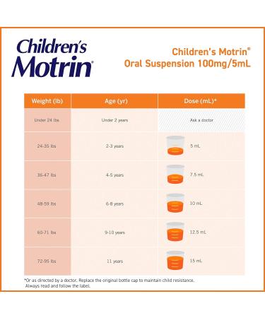 Children's Motrin Oral Suspension Pain Relief Ibuprofen Berry Flavored 1 Oz - Pack of 6 - Buy Online on GoSupps.com