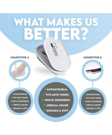 Burlingham's Women's Invisible Heel Lift Inserts - 1 Inch Height Increase Insole for Leg Length Discrepancy - Non Slip Heel Support - Buy Online on GoSupps.com