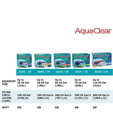 AquaClear 50 Gallon Fish Tank Filter - Ideal for 20 to 50 Gallon Tanks - Buy Online on GoSupps.com