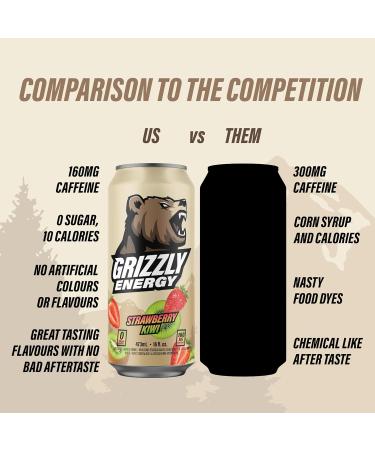 GRIZZLY Energy Drink Strawberry Kiwi Taurine B Vitamins & 160mg Caffeine - Energy Focus & Hydration Boost - 10 Calories Zero Sugar - No Artificial Taste Colours or Flavours - 16 fl oz (12 Pack Cans) - Buy Online on GoSupps.com