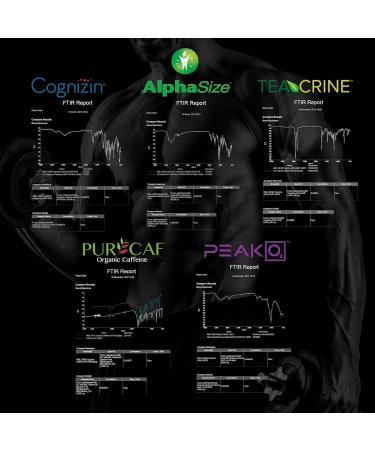 Energy + Focus Powder - Boost Energy & Memory Enhancer with Peak02 AlphaSize Cognizin & More - 20 Servings Mango Flavor - International Shipping - Buy Online on GoSupps.com