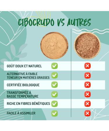 Organic Carob Powder - 750 gr. Sluten Free Food Carob Flour for Ice Cream Powder Carob Oulp Flour Raw Organic Carob Powder. - Buy Online on GoSupps.com