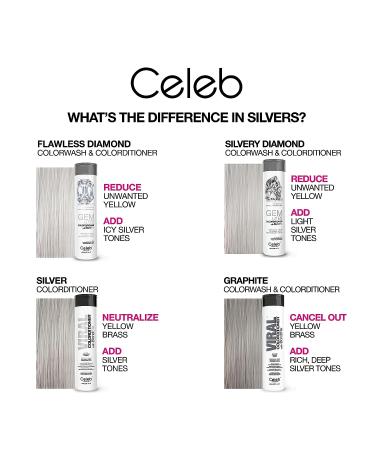 Celeb Luxury Colorwash Shampoo + Bondfix Bond Rebuilder Semi Permanent Vegan Hair Dye - Flawless Diamond Colorwash - Buy Online on GoSupps.com