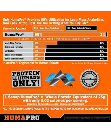 Humapro | Amino Acids Protein Matrix for Humans | 99% Utilization for Lean Muscle | Vegan Gluten Free | 334g / 45 Servings (Southern Sweet Tea) Southern Sweet Tea 11.78 Ounce (Pack of 1) - Buy Online on GoSupps.com