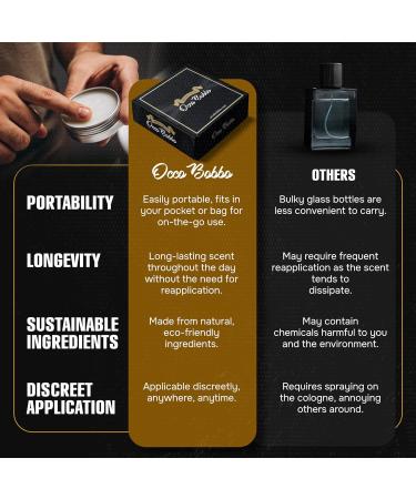Occo Bobbo Solid Cologne for Men Samples Set - Men's Cologne Gift Set - Travel Size Cologne for Men (4) .5 oz tins - Buy Online on GoSupps.com