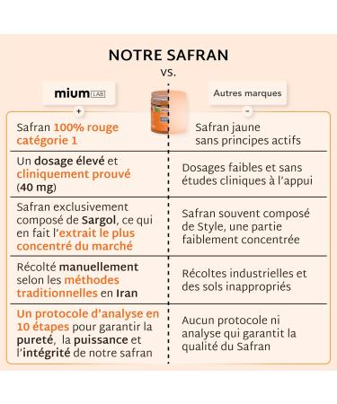Mium Lab - Gummies Safran et Vitamine B6 sans sucres - Enfants et Adultes - Bien- tre motionnel et mental & Relaxation - Cure 3 6 Mois - Hautement dos 40mg - Saveur P che - Fabriqu en France 1 Pot + 3 co-recharges - Buy Online on GoSupps.com