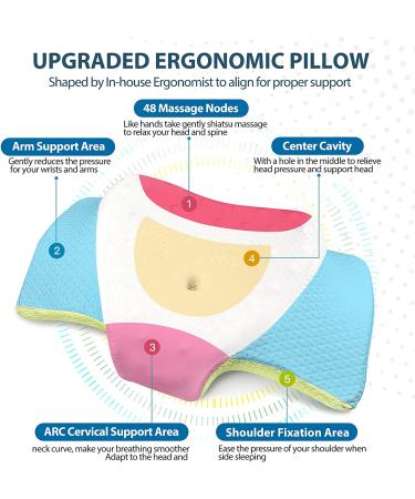 Pulatree Ergonomic Memory Foam Pillow - Orthopedic Support for Pain Relief, Cooling Cover for Side, Back, Stomach Sleepers - Buy Online on GoSupps.com