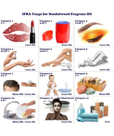 Sandalwood Fragrance Oil 4 oz - Premium Amber Glass Bottle - Safety Sealed & Cone Lined Cap - Buy Online on GoSupps.com