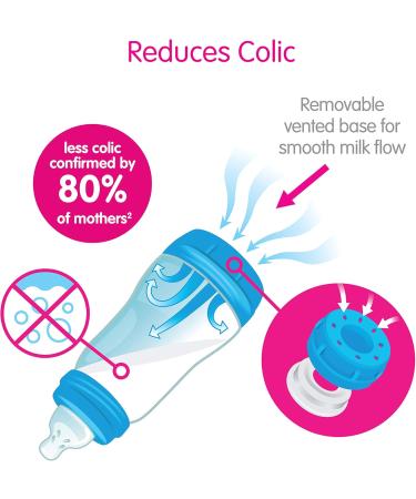 MAM Easy Start Anti-Colic Bottle 9oz (2 count) MAM Baby Bottle with Medium Flow Nipple Breastfed Baby Feeding Essentials Boy ( Packaging May Vary ) boy Anti-Colic Bottle(2 count) - Buy Online on GoSupps.com