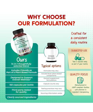 Ultra All-in-1 Chlorella Spirulina Activated Charcoal & Zeolite Natural Detox Immune & Vitality Support 150 Capsules 150 count (pack of 1) - Buy Online on GoSupps.com