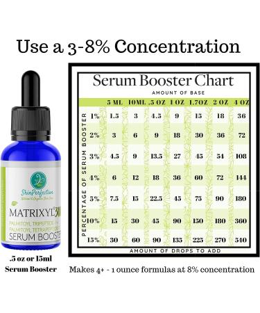Skin Perfection Matrixyl 3000 Anti-Aging Peptide Serum Booster - Look Years Younger - Buy Online on GoSupps.com