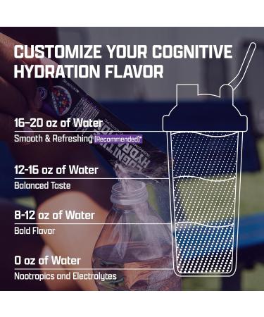 Get A Grip Electrolyte Powder Packets Hydration & Mental Focus Support with Lion s Mane & Cordyceps Sugar-Free, Keto Electrolyte Drink Mix 16 Count - Buy Online on GoSupps.com