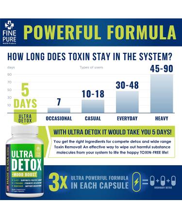 Detox Herbal Supplement for Liver & Urinary Tract Cleanse - Made in USA - 42 Capsules - Buy Online on GoSupps.com