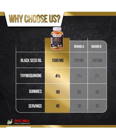 Doc Mila Organic Black Seed Oil Gummies 1500mg with Honey - Pineapple Flavor | Gluten Free, Vegetarian Capsules | Non-GMO Softgels - Buy Online on GoSupps.com