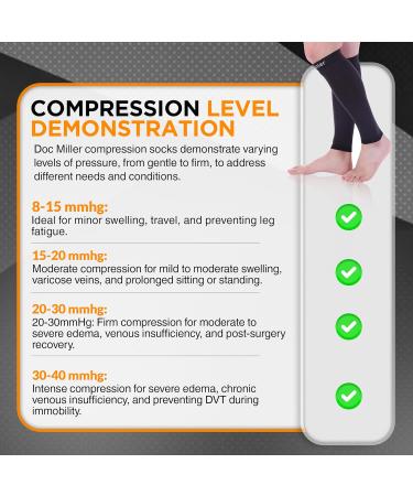 Doc Miller Calf Compression Sleeve for Men & Women - Medical Grade 30-40 mmHg - Supports Shin Splints & Varicose Veins Recovery - Knee High - XXX-Large Size Black - Buy Online on GoSupps.com