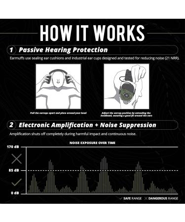 ISOtunes Defy Slim Bluetooth Earmuffs - Best Noise Isolation & Comfort | Buy Internationally - Buy Online on GoSupps.com