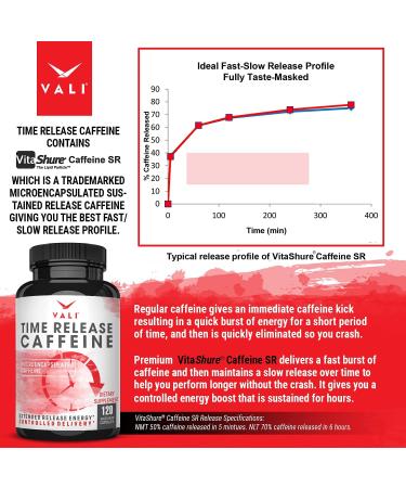 VALI Time Release Caffeine 100mg Pills - Extended Energy & Focus Supplement - Buy Online on GoSupps.com