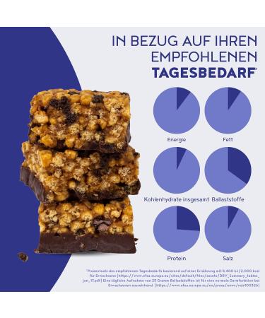 Buy All vo Chocolate Meal Bar - Low-Calorie Protein & Fiber Meal Replacement for Weight Loss & Control - International Shipping - Buy Online on GoSupps.com