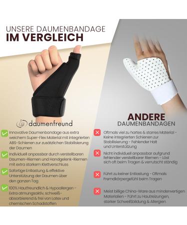 Thumb Friend Premium Thumb Bandage - Novelty 2024 | Thumb Support for Extra Stability - Orthosis for Right & Left Hand - Buy Online on GoSupps.com