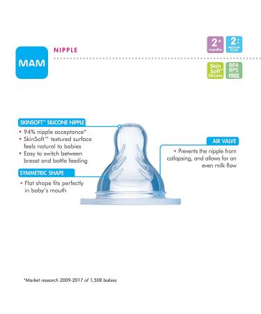MAM Newborn Essentials Feed & Soothe Set - Anti-Colic Baby Bottles and Pacifiers for Baby Girls - Pink - Buy Online on GoSupps.com