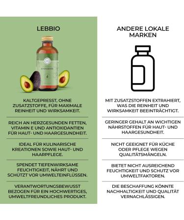 Lebbio Avocado Oil 250ml - 100% Natural & Cold Pressed - Gluten & Sugar Free Ideal for Very Dry Skin Virgin Avocado Oil for Body Face & Hair - Quality - Buy Online on GoSupps.com