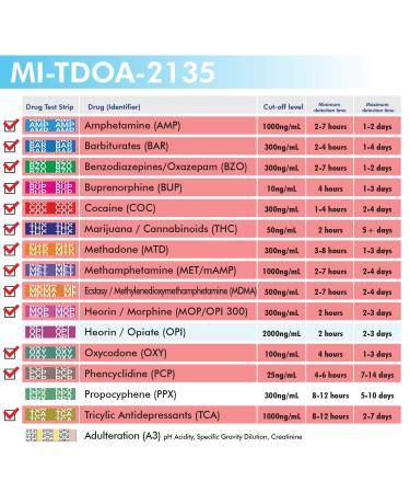 MiCare 13-Panel Multi Test Cup - 2 Pack | MI-TDOA-2135 - AMP BAR BUP BZO COC mAMP MDMA MOP MTD OXY PCP TCA THC - Buy Online on GoSupps.com