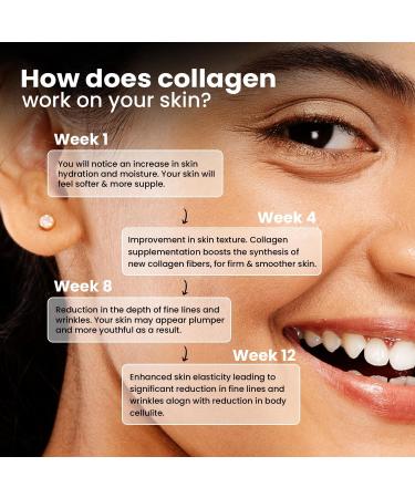 Chic.nutrix Marine Collagen - 8g Japanese Collagen Powder | 25 Servings | Anti-ageing Tight Firm & Youthful Skin | Fast Absorption | Tasty Lemonade Flavour - Buy Online on GoSupps.com