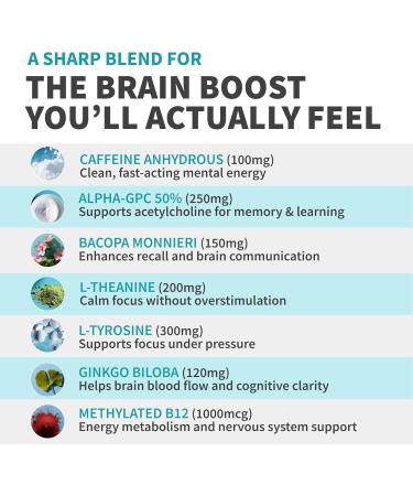 12-in-1 Nootropic Brain Supplement with Caffeine Anhydrous: Ginkgo Biloba for Brain Support, Memory and Focus - B12, Alpha GPC, L Theanine and Choline Supplements with Bioperine with 1321mg (60ct) 60 Count (Pack of 1) - Buy Online on GoSupps.com