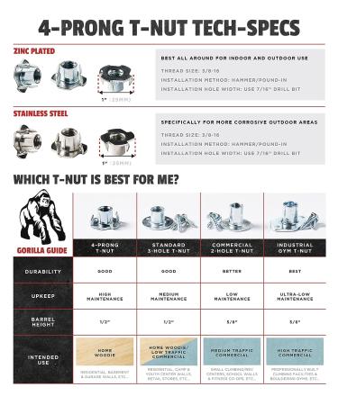 250 pk T-Nuts for Climbing Holds 3/8-16 Thread T-nut 250pk - Buy Online on GoSupps.com
