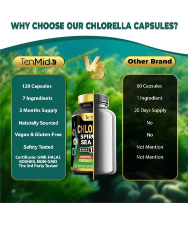 Tenmido Chlorella Supplement for Men and Women - 7in1 Formula with Spirulina Sea Moss Chlorophyll Gotu Kola Boswellia & Bacopa - Immune Support - Rich in Nutrient Vitamins - 120 Capsules - Buy Online on GoSupps.com