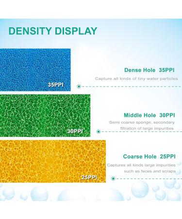 Weipro Cylindrical Filter Sponge for TH280A Aquarium - 2 Pieces PPI 25/35 330L/H - Ideal for International Shipping - Buy Online on GoSupps.com