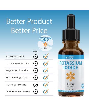 Potassium Iodide Liquid Drops 130 mg - Thyroid Protector - YODO Naciente Ki Pills - 1 Fl Oz - Buy Online on GoSupps.com