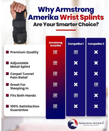 Wrist Brace for Carpal Tunnel Relief - Reversible Hand Splint for Left or Right Hand Support - Forearm Brace with Wrist Compression for Arthritis & Tendonitis - Small/Medium Size - Pack of 1 - Buy Online on GoSupps.com