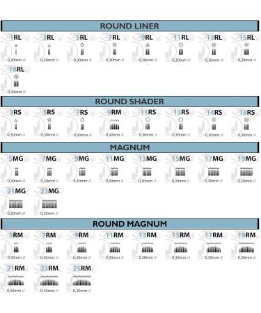 Variante Cartuchos Viking UK (5 Round Liner 0.30mm) - Buy Online on GoSupps.com