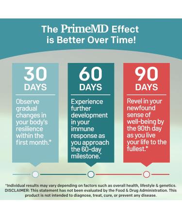 28-in-1 Quercetin with Bromelain Supplement for Daily Immune Defense Support - Quercetin with Vitamin C and Zinc for Adults Enriched with Vitamin D and Elderberry (120ct) 120 Count (Pack of 1) - Buy Online on GoSupps.com