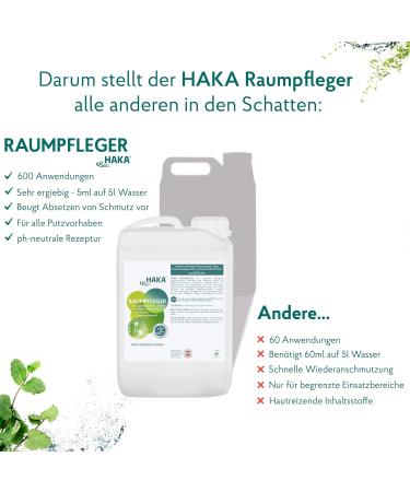 HAKA Space Carer 3L Canister - Universal High Concentrated Cleaner | All-Purpose Window Glass & Floor Cleaner for Household Use | Original 3L Pack - Buy Online on GoSupps.com