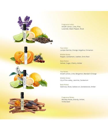 Penhaligon's Scent Library Perfume for Women and Men - 10 Piece Mini Vial Gift Set - Buy Online on GoSupps.com
