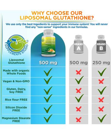 Liposomal Glutathione 500mg Supplement with Organic Whole Foods - Master Antioxidant & Detoxifier - Immune & Cardiovascular Support - 2 Month Supply - 60 Servings - Buy Online on GoSupps.com