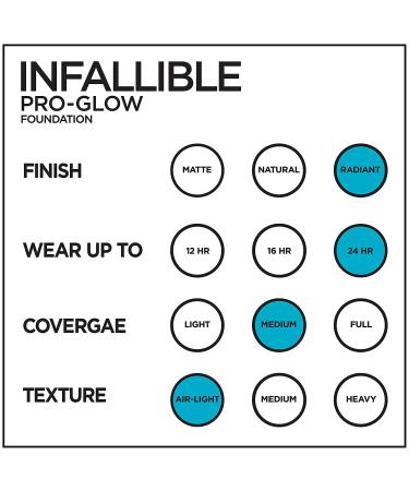L'Oreal Paris Infallible Pro-Glow Foundation 201 Classic Ivory 1oz - Long-Lasting Radiant Finish - Buy Online on GoSupps.com