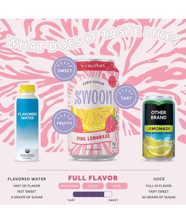 Swoon Pink Lemonade 12-Pack - Sugar Free, Low Carb, Paleo, Gluten-Free Keto Drink - Strawberry Lemonade with 100% Natural Lemon Juice Concentrate - 12 Fl oz - Buy Online on GoSupps.com