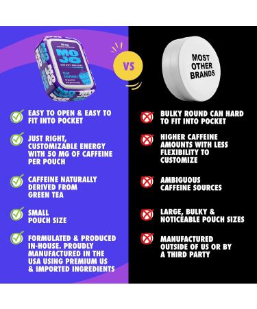 MOJO Energy Pouches Blue Raspberry Flavor, 50 mg per Caffeine Pouch, 15 Pouches, 5-Pack Blue Raspberry 15 Count (Pack of 5) - Buy Online on GoSupps.com